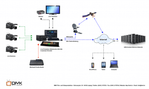 Livestream CDN Schema Setup